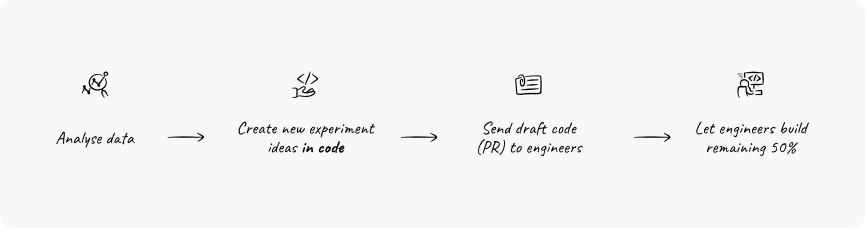 The new four step way of working with AI